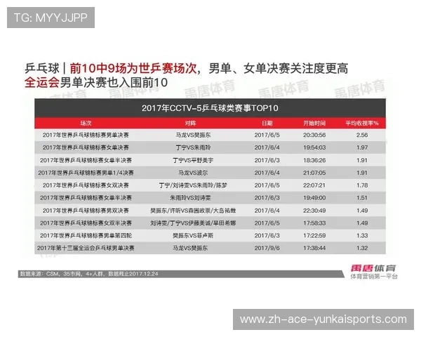 体育联赛中国收视率多少（体育联赛中国收视率多少亿）sports